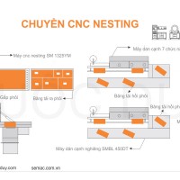 maycnc nesting